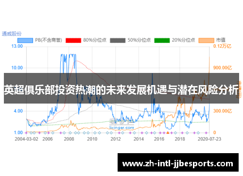 英超俱乐部投资热潮的未来发展机遇与潜在风险分析
