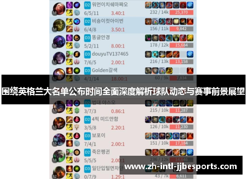 围绕英格兰大名单公布时间全面深度解析球队动态与赛事前景展望