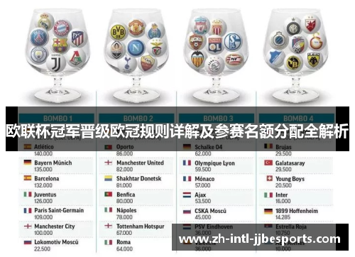 欧联杯冠军晋级欧冠规则详解及参赛名额分配全解析