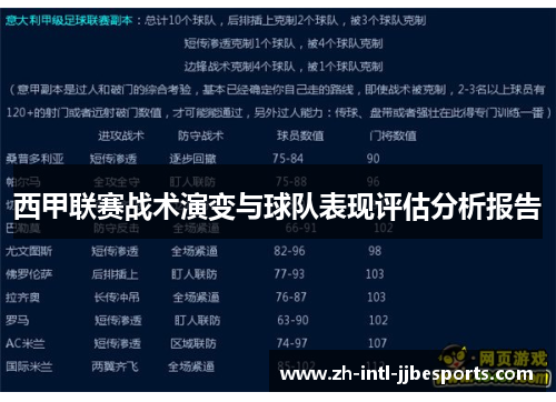 西甲联赛战术演变与球队表现评估分析报告 西甲联赛战术演变与球队表现评估分析报告