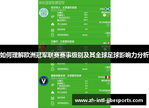 如何理解欧洲冠军联赛赛事级别及其全球足球影响力分析