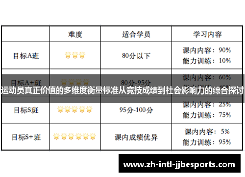 运动员真正价值的多维度衡量标准从竞技成绩到社会影响力的综合探讨