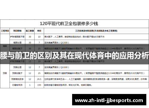 腰与前卫的区别及其在现代体育中的应用分析