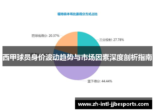 西甲球员身价波动趋势与市场因素深度剖析指南