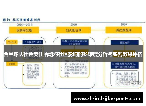 西甲球队社会责任活动对社区影响的多维度分析与实践效果评估