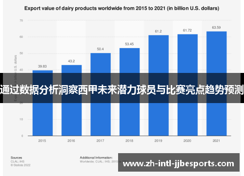 通过数据分析洞察西甲未来潜力球员与比赛亮点趋势预测 通过数据分析洞察西甲未来潜力球员与比赛亮点趋势预测