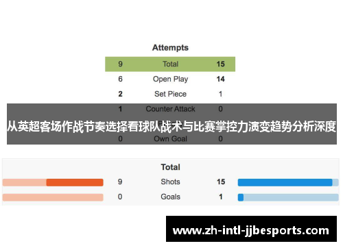 从英超客场作战节奏选择看球队战术与比赛掌控力演变趋势分析深度