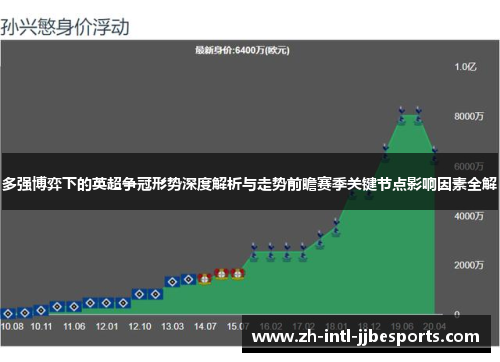 多强博弈下的英超争冠形势深度解析与走势前瞻赛季关键节点影响因素全解