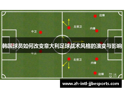 韩国球员如何改变意大利足球战术风格的演变与影响