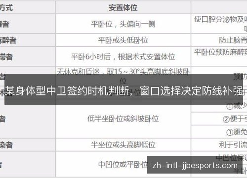 某身体型中卫签约时机判断，窗口选择决定防线补强